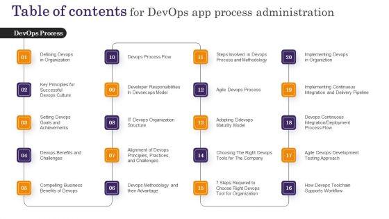 Table_Of_Contents_For_Devops_App_Process_Administration_Clipart_PDF_Slide_1.jpg