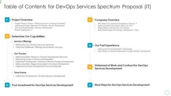 Table_Of_Contents_For_Devops_Services_Spectrum_Proposal_IT_Brochure_PDF_Slide_1.jpg