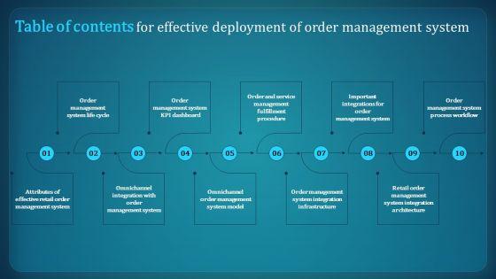 Table_Of_Contents_For_Effective_Deployment_Of_Order_Management_System_Sample_PDF_Slide_1.jpg