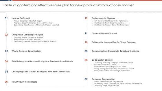 Table Of Contents For Effective Sales Plan For New Product Introduction In Market Brochure PDF Table Of Contents For Effective Sales Plan For New Product Introduction In Market Brochure PDF