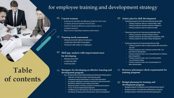 Table_Of_Contents_For_Employee_Training_And_Development_Strategy_Ideas_PDF_Slide_1.jpg