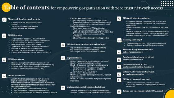 Table_Of_Contents_For_Empowering_Organization_With_Zero_Trust_Network_Access_Graphics_PDF_Slide_1.jpg