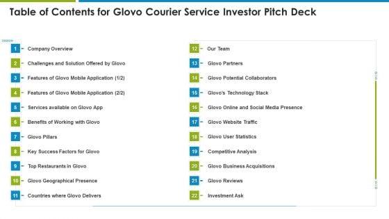 Table_Of_Contents_For_Glovo_Courier_Service_Investor_Pitch_Deck_Infographics_PDF_Slide_1.jpg