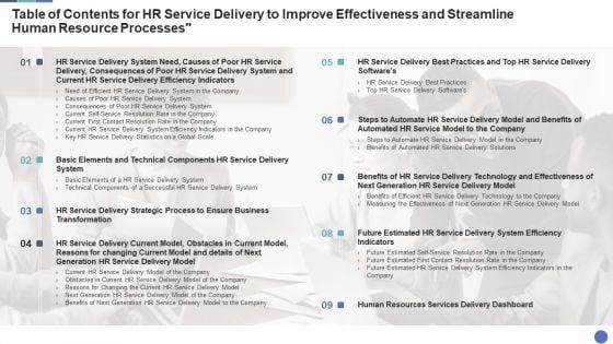 Table_Of_Contents_For_HR_Service_Delivery_To_Improve_Effectiveness_And_Streamline_Human_Resource_Processes_Guidelines_PDF_Slide_1.jpg