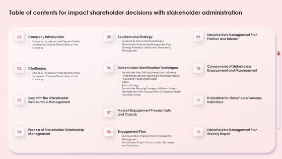 Table_Of_Contents_For_Impact_Shareholder_Decisions_With_Stakeholder_Administration_Diagrams_PDF_Slide_1.jpg
