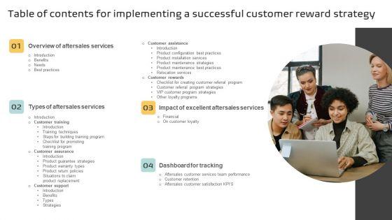 Table_Of_Contents_For_Implementing_A_Successful_Customer_Reward_Strategy_Information_PDF_Slide_1.jpg