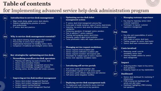 Table_Of_Contents_For_Implementing_Advanced_Service_Help_Desk_Administration_Program_Brochure_PDF_Slide_1.jpg