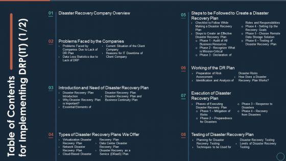 Table_Of_Contents_For_Implementing_DRP_IT_Ppt_PowerPoint_Presentation_Ideas_Microsoft_PDF_Slide_1.jpg