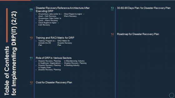 Table_Of_Contents_For_Implementing_DRP_IT_Rules_Ppt_PowerPoint_Presentation_Infographic_Template_Example_Introduction_PDF_Slide_1.jpg