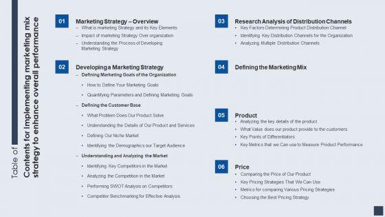 Table_Of_Contents_For_Implementing_Marketing_Mix_Strategy_To_Enhance_Overall_Performance_Template_PDF_Slide_1.jpg