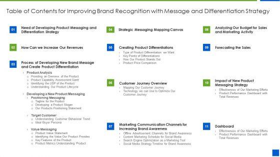 Table_Of_Contents_For_Improving_Brand_Recognition_With_Message_And_Differentiation_Strategy_Brochure_PDF_Slide_1.jpg