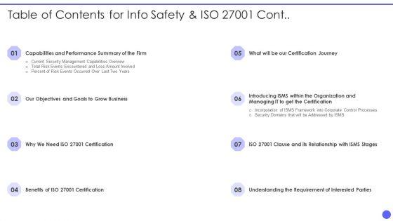 Table Of Contents For Info Safety And ISO 27001 Cont Ppt PowerPoint Presentation Gallery Show PDF Table Of Contents For Info Safety And ISO 27001 Cont Ppt PowerPoint Presentation Gallery Show PDF