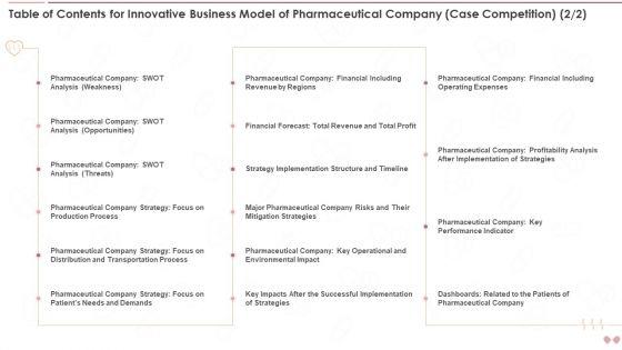 Table_Of_Contents_For_Innovative_Business_Model_Of_Pharmaceutical_Company_Case_Competition_Microsoft_PDF_Slide_2.jpg