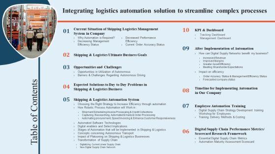 Table Of Contents For Integrating Logistics Automation Solution To Streamline Complex Processes Ppt Pictures Smartart PDF Table Of Contents For Integrating Logistics Automation Solution To Streamline Complex Processes Ppt Pictures Smartart PDF
