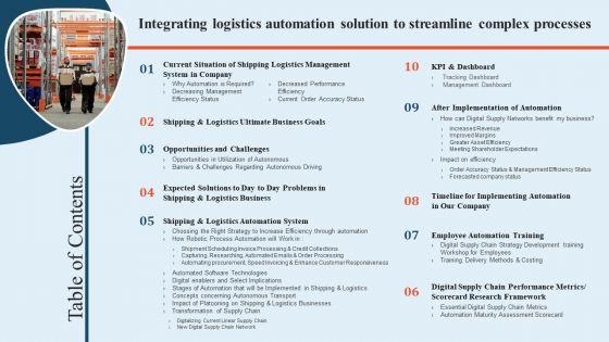 Table_Of_Contents_For_Integrating_Logistics_Automation_Solution_To_Streamline_Complex_Processes_Ppt_Pictures_Smartart_PDF_Slide_1.jpg
