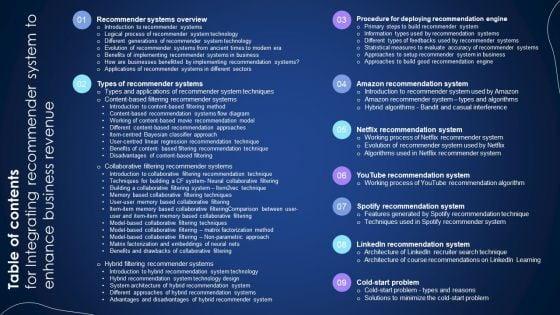 Table_Of_Contents_For_Integrating_Recommender_System_To_Enhance_Business_Revenue_Slides_PDF_Slide_1.jpg