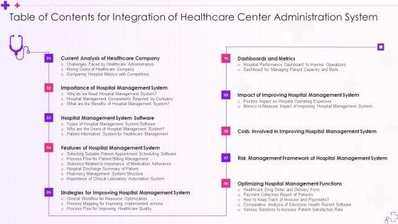 Table_Of_Contents_For_Integration_Of_Healthcare_Center_Administration_System_Summary_PDF_Slide_1.jpg