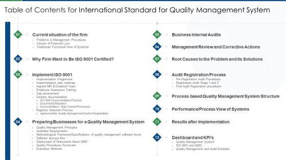 Table_Of_Contents_For_International_Standard_For_Quality_Management_System_Portrait_PDF_Slide_1.jpg