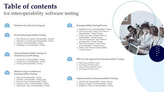 Table_Of_Contents_For_Interoperability_Software_Testing_Download_PDF_Slide_1.jpg