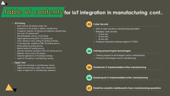 Table_Of_Contents_For_Iot_Integration_In_Manufacturing_Portrait_PDF_Slide_2.jpg