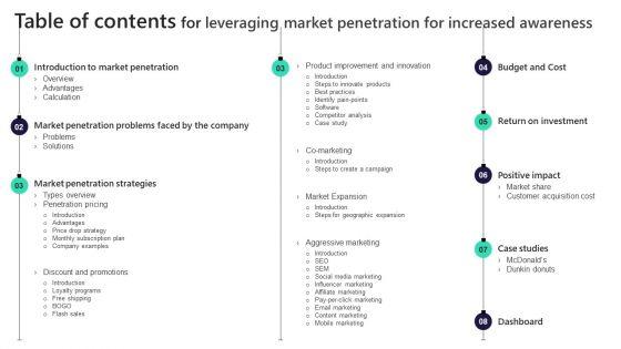 Table_Of_Contents_For_Leveraging_Market_Penetration_For_Increased_Awareness_Guidelines_PDF_Slide_1.jpg