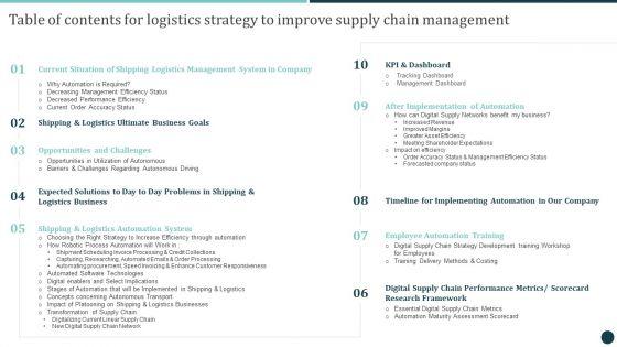 Table_Of_Contents_For_Logistics_Strategy_To_Improve_Supply_Chain_Management_Summary_PDF_Slide_1.jpg