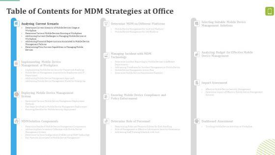 Table_Of_Contents_For_MDM_Strategies_At_Office_Tips_Background_PDF_Slide_1.jpg