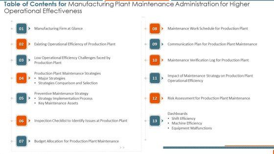 Table_Of_Contents_For_Manufacturing_Plant_Maintenance_Administration_For_Higher_Diagrams_PDF_Slide_1.jpg