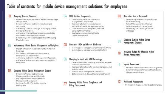 Table_Of_Contents_For_Mobile_Device_Management_Solutions_For_Employees_Brochure_PDF_Slide_1.jpg