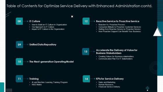 Table_Of_Contents_For_Optimize_Service_Delivery_With_Enhanced_Administration_Sample_PDF_Slide_2.jpg