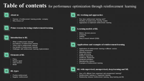 Table_Of_Contents_For_Performance_Optimization_Through_Reinforcement_Learning_Introduction_PDF_Slide_1.jpg