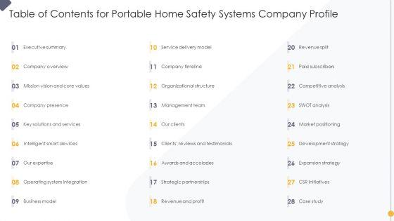 Table_Of_Contents_For_Portable_Home_Safety_Systems_Company_Profile_Ppt_Pictures_Layouts_PDF_Slide_1.jpg