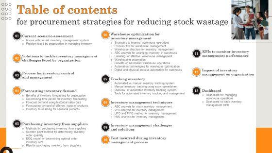 Table_Of_Contents_For_Procurement_Strategies_For_Reducing_Stock_Wastage_Topics_PDF_Slide_1.jpg