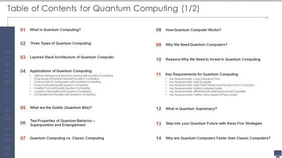 Table_Of_Contents_For_Quantum_Computing_Ppt_Model_Graphics_Design_PDF_Slide_1.jpg