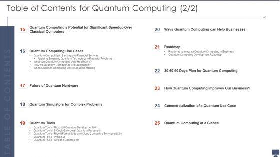 Table_Of_Contents_For_Quantum_Computing_Ppt_Model_Graphics_Design_PDF_Slide_2.jpg