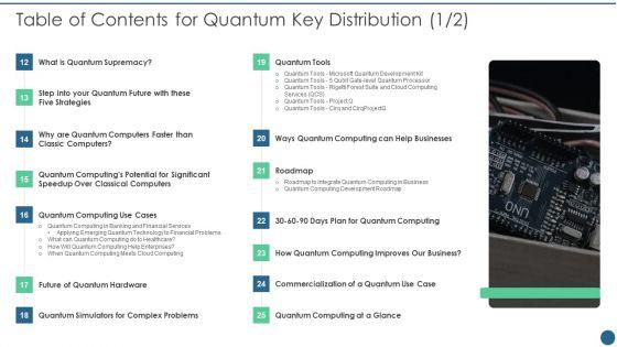 Table_Of_Contents_For_Quantum_Key_Distribution_Demonstration_PDF_Slide_2.jpg