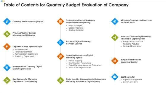 Table_Of_Contents_For_Quarterly_Budget_Evaluation_Of_Company_Information_PDF_Slide_1.jpg