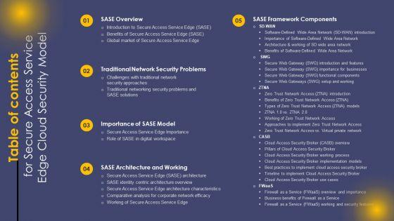 Table_Of_Contents_For_Secure_Access_Service_Edge_Cloud_Security_Model_Ppt_Professional_Backgrounds_PDF_Slide_1.jpg