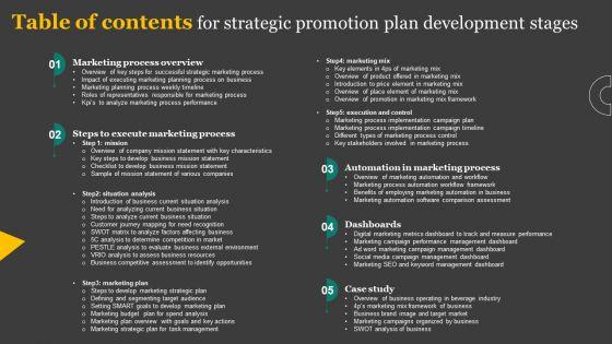 Table_Of_Contents_For_Strategic_Promotion_Plan_Development_Stages_Download_PDF_Slide_1.jpg