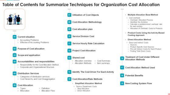 Table_Of_Contents_For_Summarize_Techniques_For_Organization_Cost_Allocation_Demonstration_PDF_Slide_1.jpg