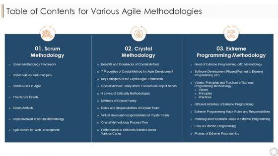 Table_Of_Contents_For_Various_Agile_Methodologies_Ppt_Inspiration_Icons_PDF_Slide_1.jpg