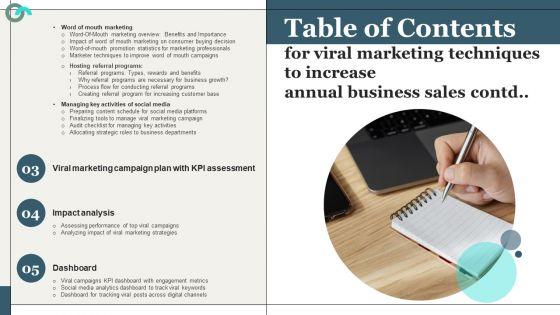 Table_Of_Contents_For_Viral_Marketing_Techniques_To_Increase_Annual_Business_Sales_Microsoft_PDF_Slide_2.jpg