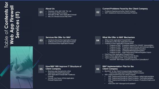 Table_Of_Contents_For_Web_App_Firewall_Services_IT_Guidelines_PDF_Slide_1.jpg
