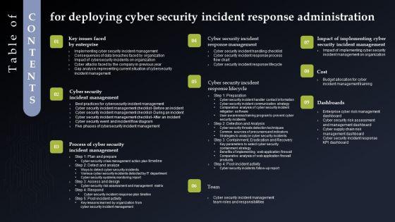 Table_Of_Contents_Fordeploying_Cyber_Security_Incident_Response_Administration_Structure_PDF_Slide_1.jpg
