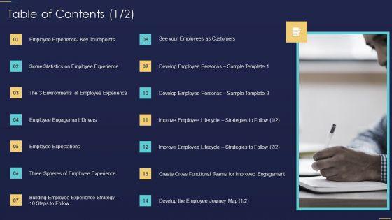 Table_Of_Contents_Formulating_Workforce_Experience_Plan_Company_Designs_PDF_Slide_1.jpg