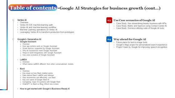 Table_Of_Contents_Google_AI_Strategies_For_Business_Growth_Slides_PDF_Slide_2.jpg