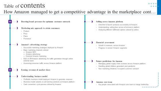 Table_Of_Contents_How_Amazon_Managed_To_Get_A_Competitive_Advantage_In_The_Marketplace_Pictures_PDF_Slide_2.jpg