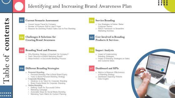 Table_Of_Contents_Identifying_And_Increasing_Brand_Awareness_Plan_Ppt_Tips_PDF_Slide_1.jpg