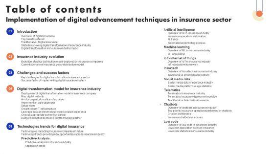 Table_Of_Contents_Implementation_Of_Digital_Advancement_Techniques_In_Insurance_Sector_Demonstration_PDF_Slide_1.jpg