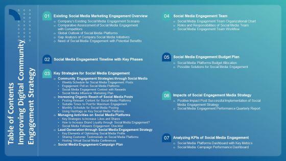 Table_Of_Contents_Improving_Digital_Community_Engagement_Strategy_Icons_PDF_Slide_1.jpg